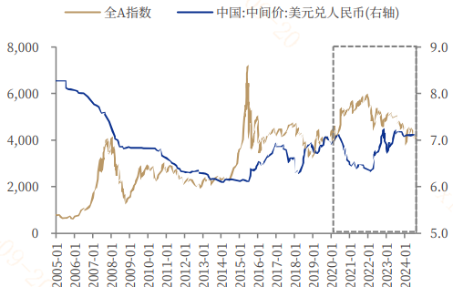 
          
            美联储降息周期来临，外资有望加速流入，华夏A500ETF基金（512050）交易火爆
        