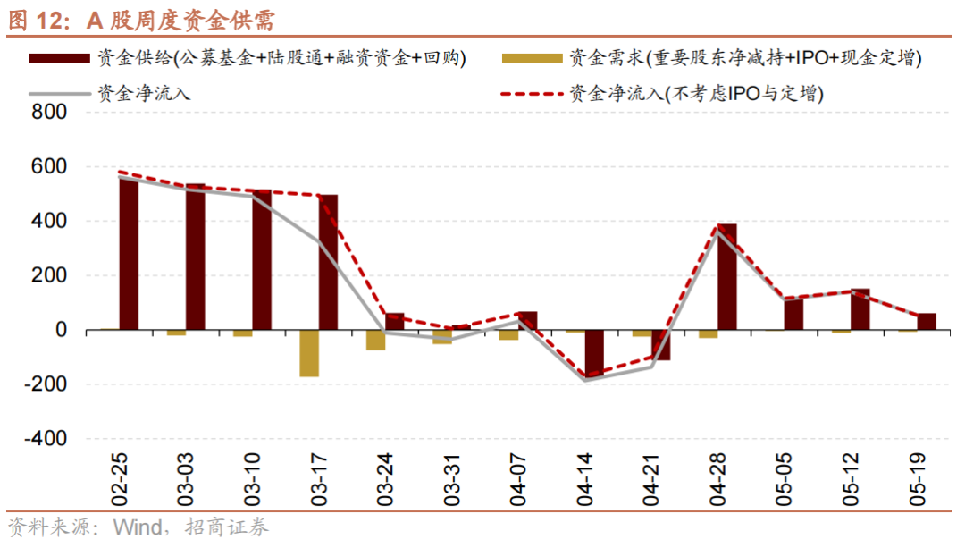 
          
            美联储降息周期来临，外资有望加速流入，华夏A500ETF基金（512050）交易火爆
        