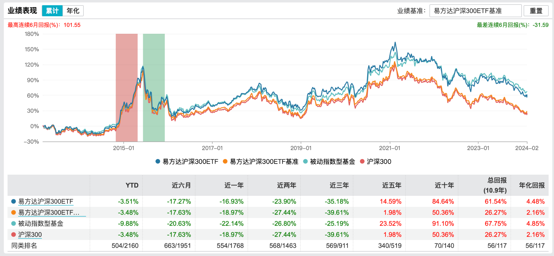 
          
            一路飙升！招商A500指数ETF(560610)盘中成交持续放大破28亿引领同类
        