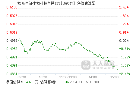 
          
            爆量27亿！招商A500指数ETF（560610）成交持续放量同类居首，同花顺、拓荆科技、光启技术领跌成分
        