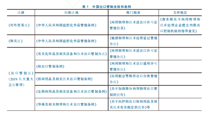 两用物项出口管制清单公布，商务部答记者问