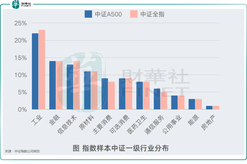 
          
            A股核心资产代表ETF值得关注！A500ETF（159339）连续3个交易日获得资金净流入，开盘后溢价交易频现
        