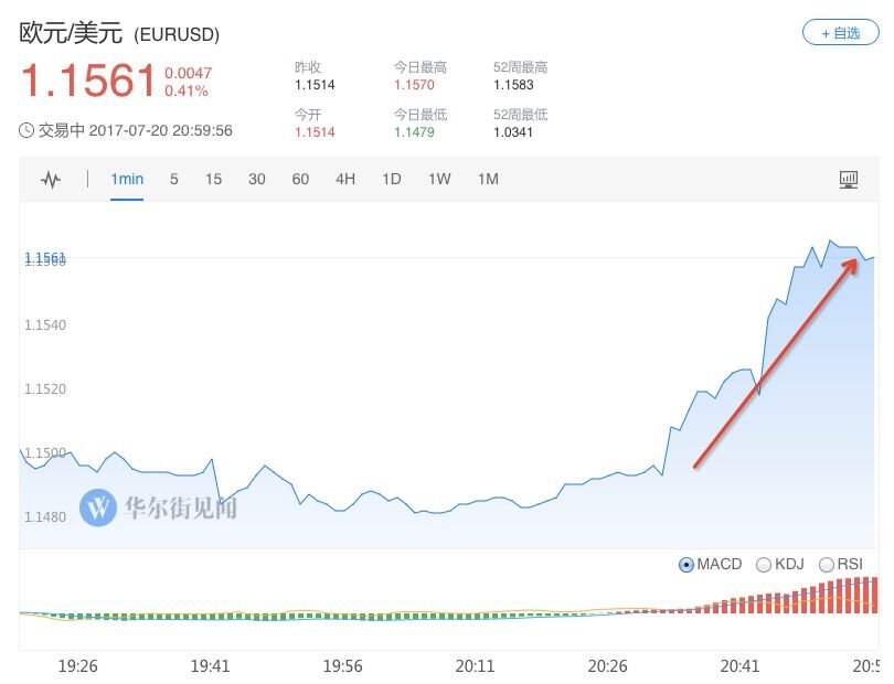 
          
            红利国企ETF（510720）逆势上涨，盘中涨超0.4%，连续7个月分红
        