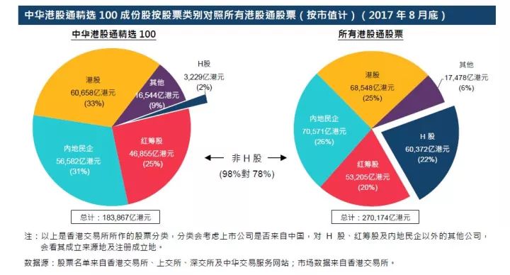 
          
            香港交易所：推出恒生香港交易所沪深港通中国企业指数
        