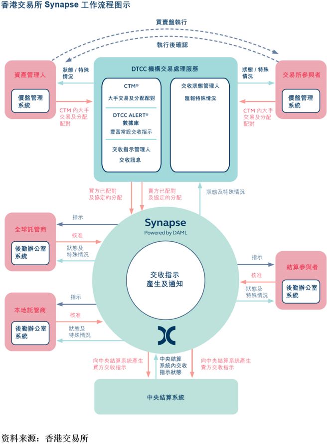 
          
            香港交易所：推出恒生香港交易所沪深港通中国企业指数
        