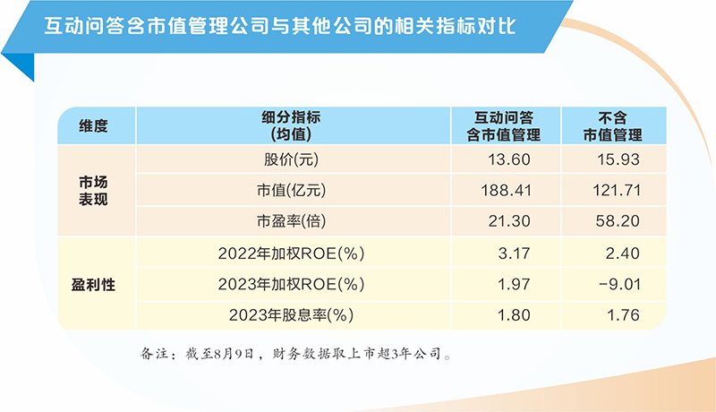 证监会发布市值管理指引：推动上市公司投资价值合理反映上市公司质量