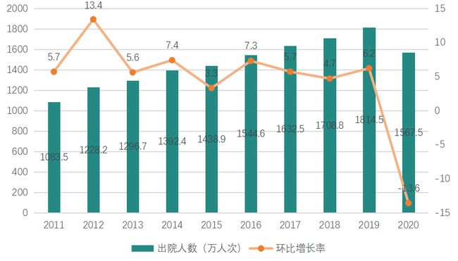 基层医疗机构诊疗量占全国一半以上，卫健委多举措提升基层服务