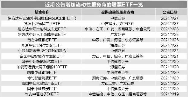 
          
            A500“沪市流动性之王”再发力！招商A500指数ETF(560610)盘中成交破7亿同类居首！
        