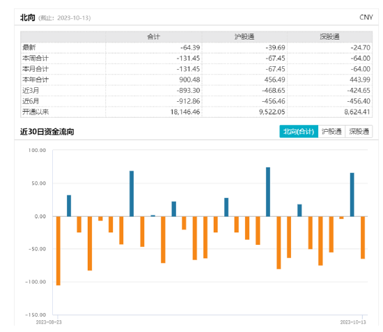 
          
            影视板块强势反弹，影视ETF（516620）涨超3%
        