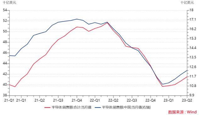 
          
            半导体设备盘中调整，半导体设备ETF（159516）跌超1.4%，连续5日净流入额超7.6亿元
        