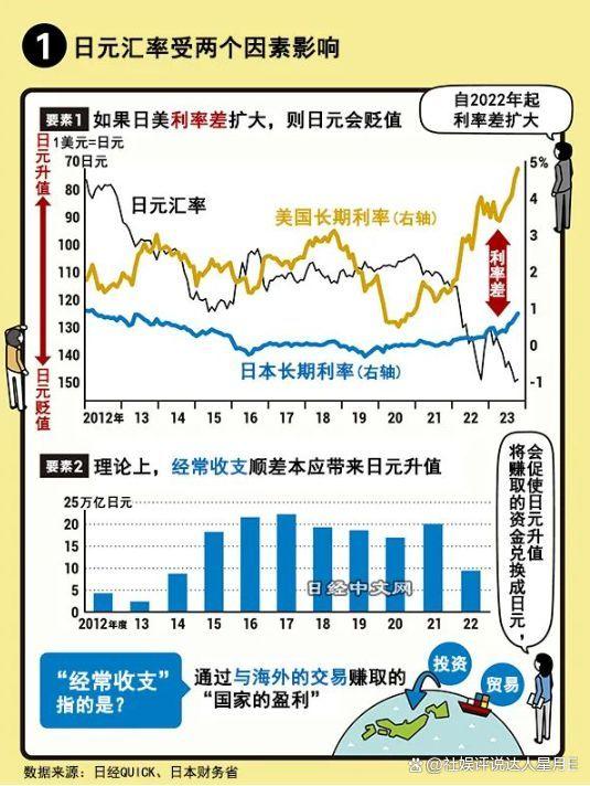 中日韩被美国列入&quot;汇率监测名单&quot; 外汇政策受密切关注