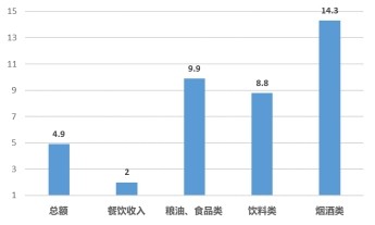 
          
            资金抢先布局超跌反弹板块，食品饮料ETF（515170）5日四度吸金，累计吸金超2.4亿元
        