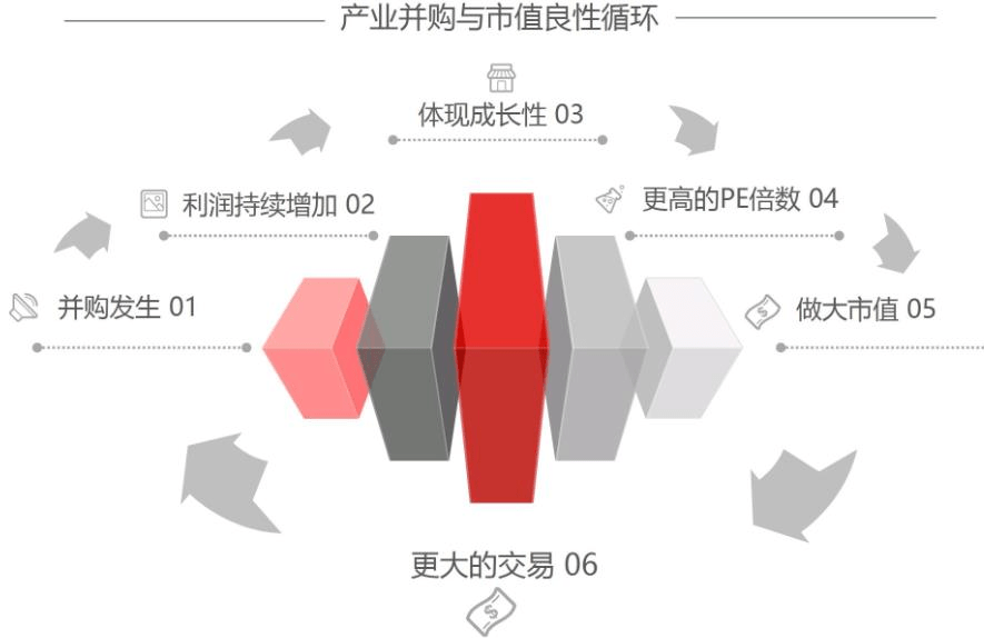 
          
            公司快评︱世茂能源跨界并购告吹 但这些问题必须搞清楚
        