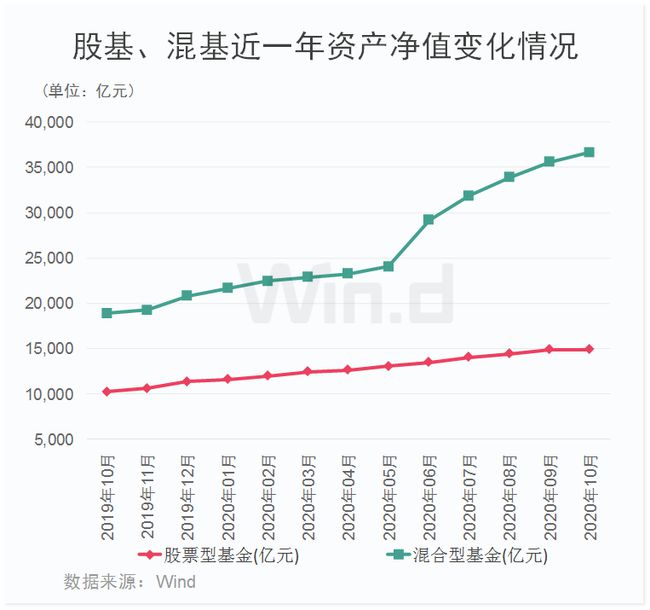 
          
            拐头回升？百亿A500指数ETF(560610)盘中反弹，东方盛虹、三六零、视源股份领涨
        