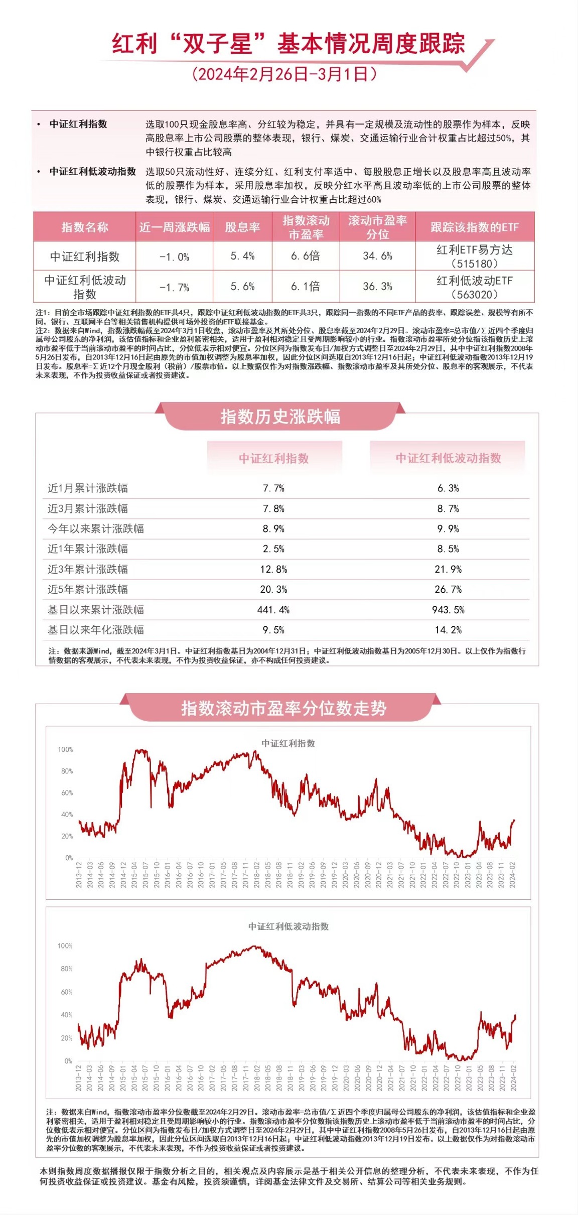 
          
            市场震荡调整，科创创业指数ETF（588400）盘中跌逾2%，但增量资金正在路上
        