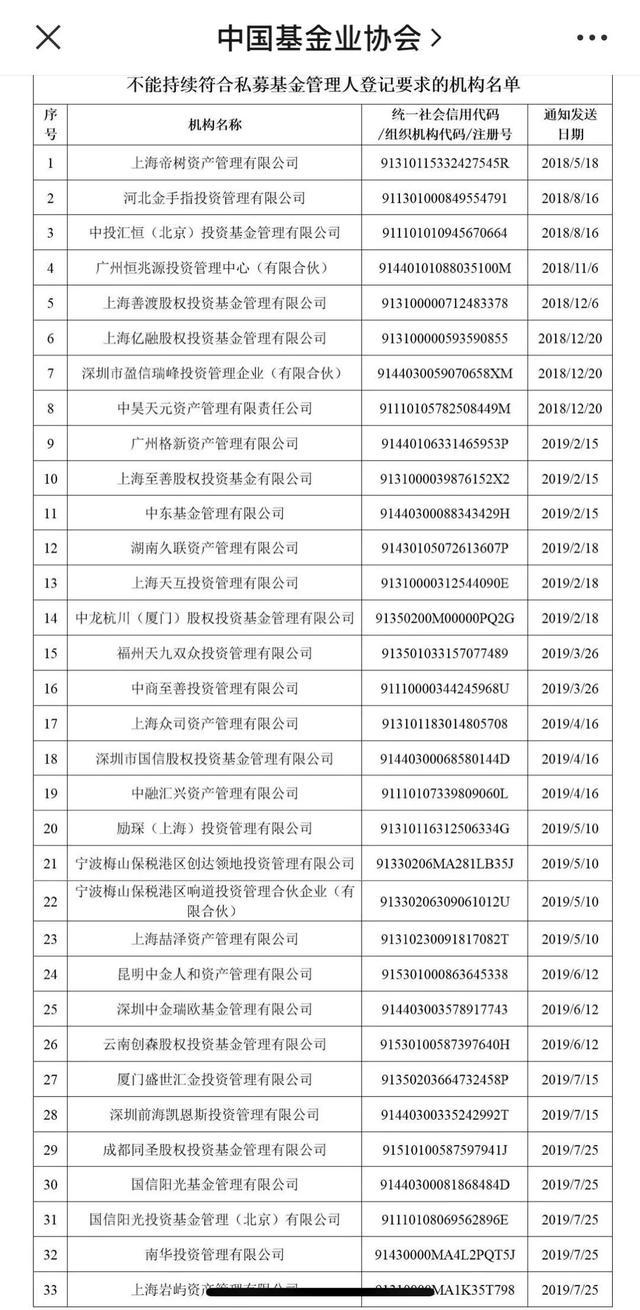 
          
            承诺未如期上市就按年化10%回购？这家私募被撤销管理人登记
        