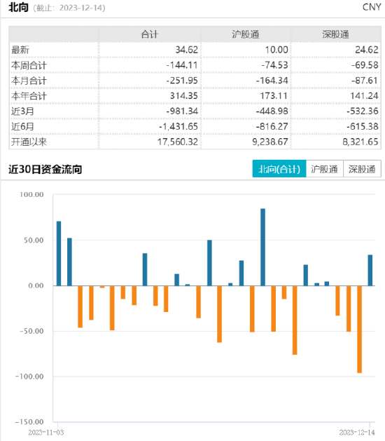 
          
            软件板块强势领涨，软件ETF（515230）涨超2%
        