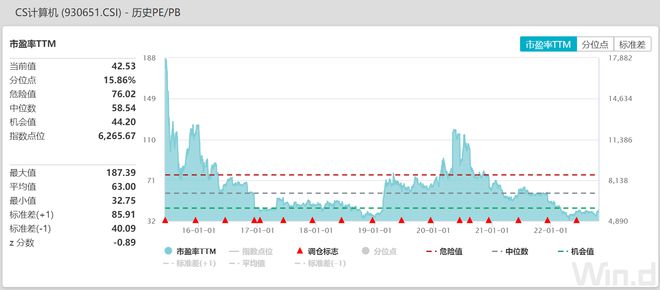 
          
            软件板块强势领涨，软件ETF（515230）涨超2%
        