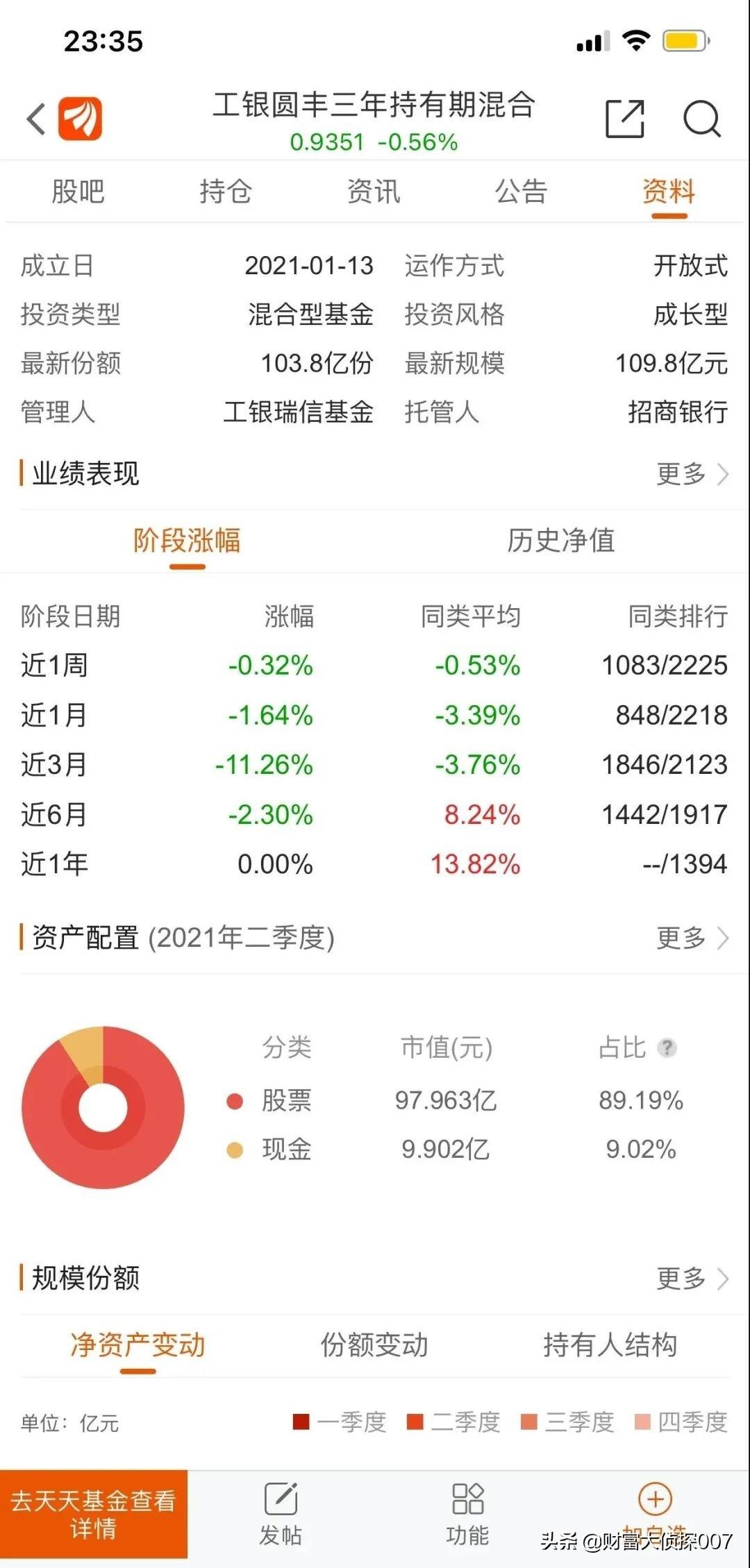 
          
            25亿！招商A500指数ETF(560610)成交持续放大，引领同标的ETF
        