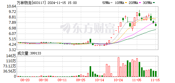 
          
            公司快评 | 聚光科技控股股东股份遭司法冻结，应妥善解决控制权稳定性和市场信心问题
        