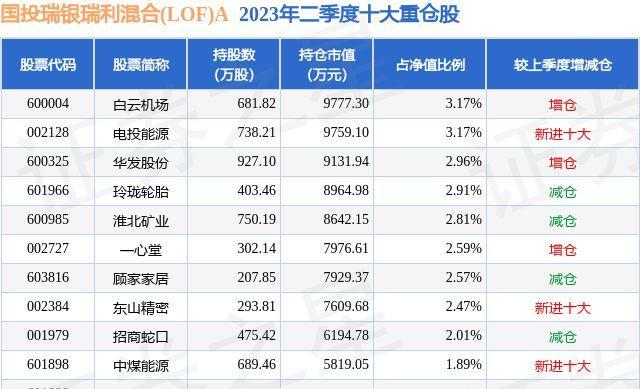 
          
            国投瑞银基金注销上海分公司，年内已有多家公募机构注销分公司
        