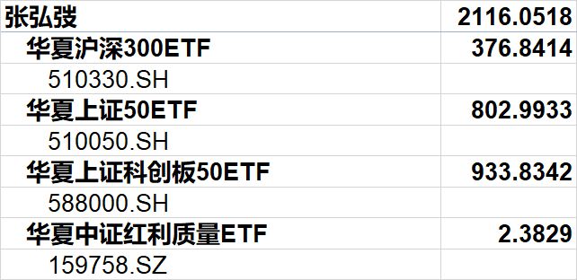 
          
            备受青睐！华夏A500ETF基金（512050）成交额快速突破11亿元
        