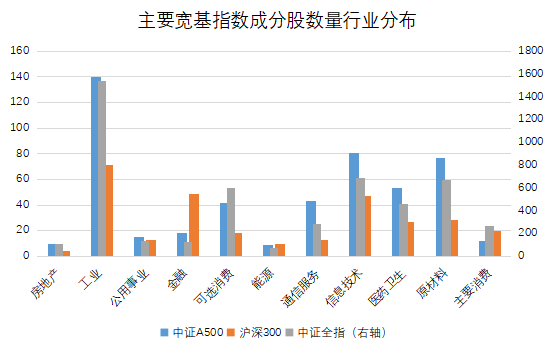 
          
            29亿！招商A500指数ETF（560610）盘中成交火爆持续引领同类标的
        