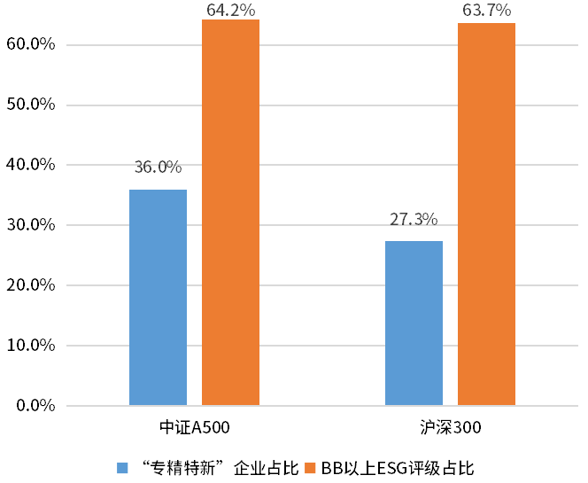 
          
            29亿！招商A500指数ETF（560610）盘中成交火爆持续引领同类标的
        