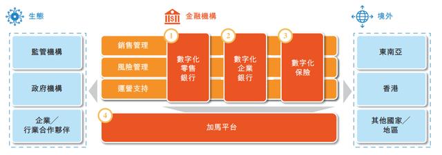 
          
            金融壹账通前三季度实现归母净利润1.1亿元，境外业务收入同比增长23.4%
        