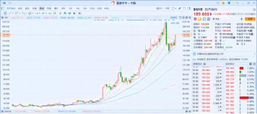 
          
            百济神州拟将公司英文名称变更为BeOne Medicines
        