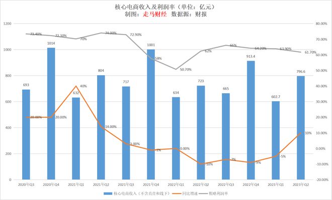 
          
            2025财年第二季度收入增长5% 淘天“双11”告捷，阿里对未来的信心回来了
        