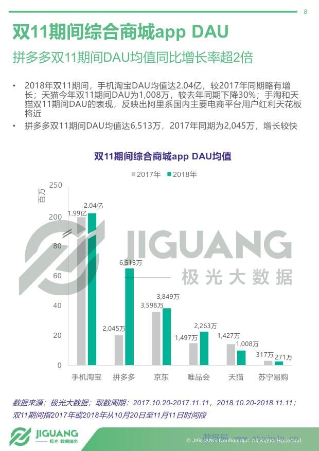 
          
            2025财年第二季度收入增长5% 淘天“双11”告捷，阿里对未来的信心回来了
        