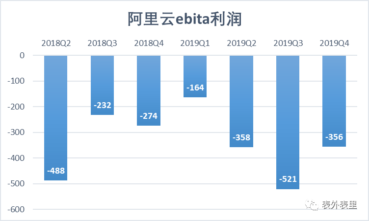 
          
            2025财年第二季度收入增长5% 淘天“双11”告捷，阿里对未来的信心回来了
        