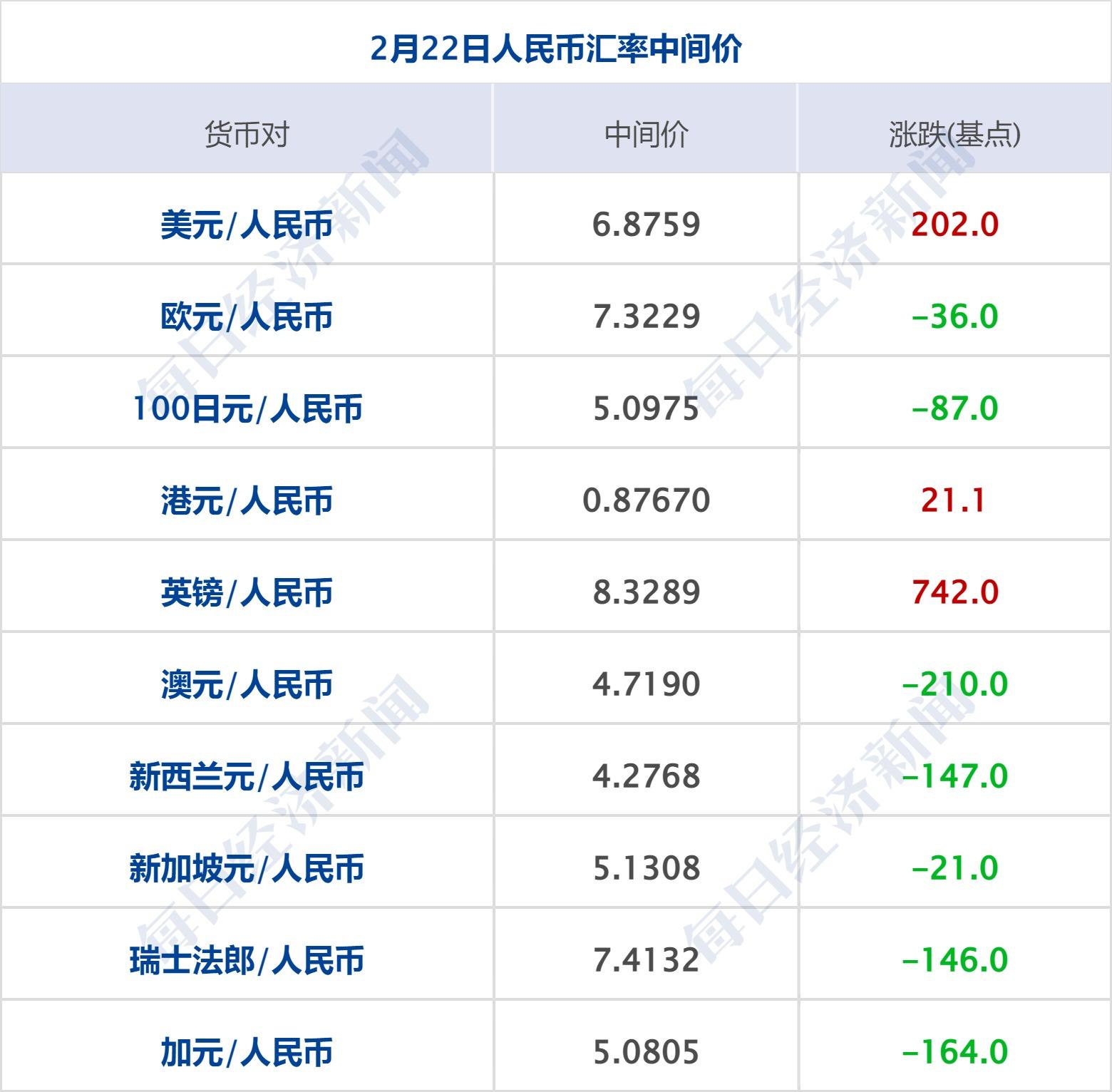 纳斯达克中国金龙指数收涨0.82% 热门中概股多数上涨