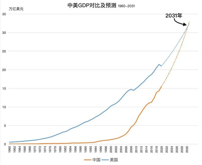 日媒：印度GDP或很快就会超过日本 日本经济增长疲软