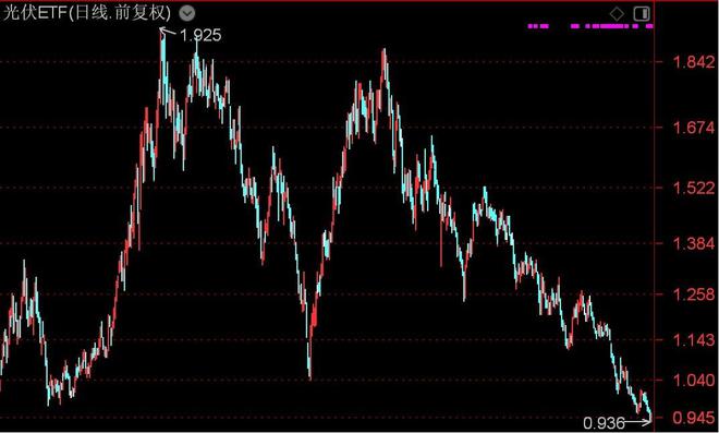 
          
            逢低抢筹！百亿A500指数ETF(560610)盘中溢价频现，东方盛虹、德业股份、金博股份逆市走高
        