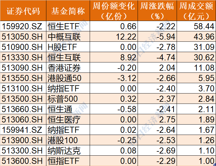 
          
            逢低抢筹！百亿A500指数ETF(560610)盘中溢价频现，东方盛虹、德业股份、金博股份逆市走高
        