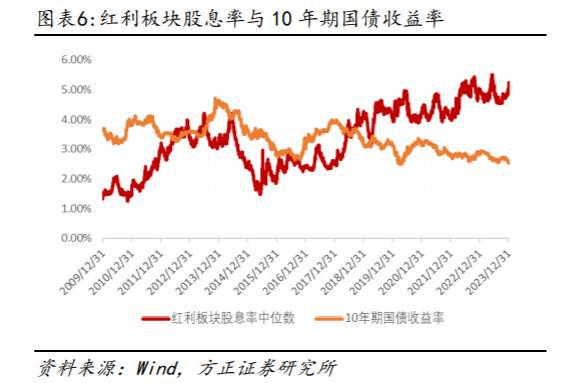 
          
            A股分红再创纪录，中证红利ETF（515080）午后溢价放量，实时成交额超2.3亿元！
        