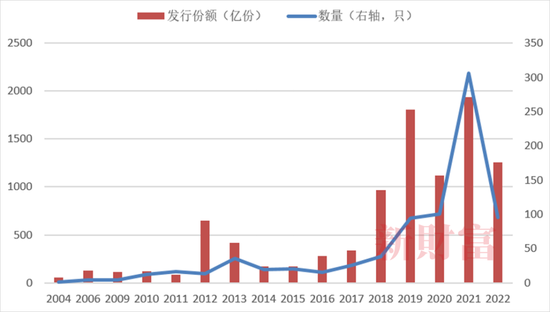 
          
            “中字头”爆发，三大电信运营商集体走强，带动恒生红利ETF（159726）上扬
        