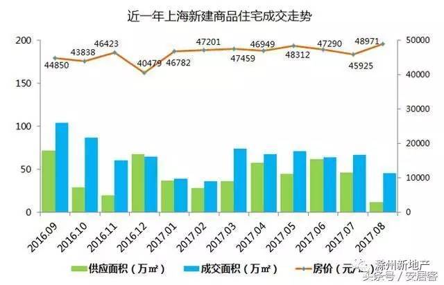 上海旧改生意受房企追捧 豪宅市场持续火热