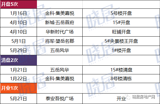 纽约市重启征收拥堵费计划 下调收费标准