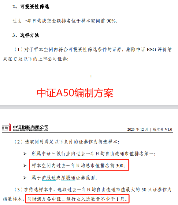 
          
            中证A500速递丨A股午后震荡下探，中证A500ETF（159338）跌近1%，盘中成交额近15亿元
        