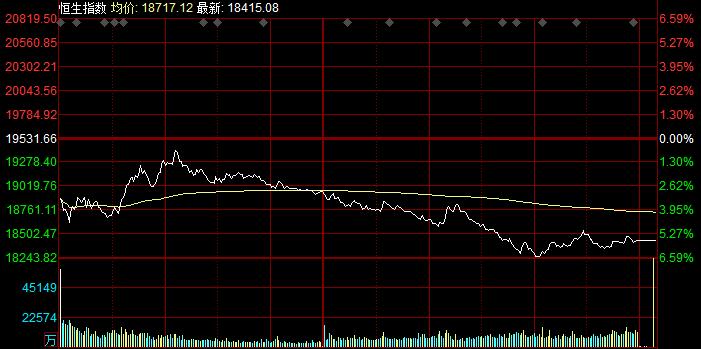 
          
            恒指收跌1.96%，近期港股为何接连大跌？此类资产或到加仓时机！
        