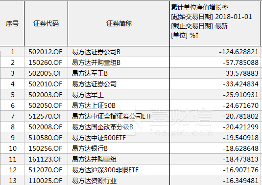 
          
            北交所开市三周年 易方达北证50指数基金（A/C：017515/017516）等产品布局创新型中小企业
        