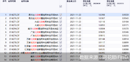 
          
            北交所开市三周年 易方达北证50指数基金（A/C：017515/017516）等产品布局创新型中小企业
        