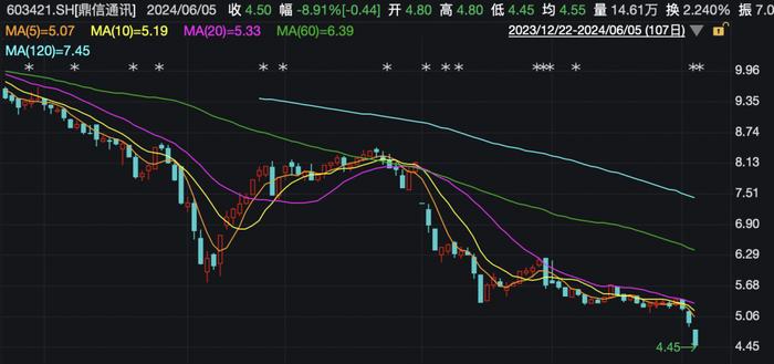 被国家电网“拉黑”，明阳电气经营是否受到影响