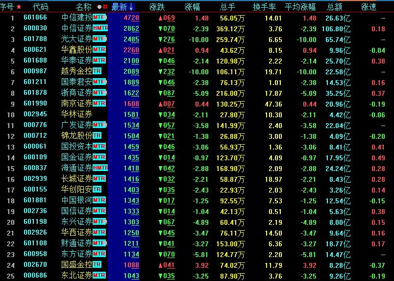 
          
            周末重点速递丨深圳发文计划鼓励并购重组；券商称市场冷静但不会冷却，震荡中静待成长之势
        