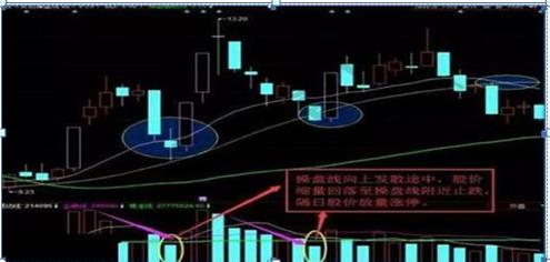 
          
            郑眼看盘丨A股本周回调，期待后续政策
        