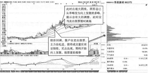 
          
            郑眼看盘丨A股本周回调，期待后续政策
        