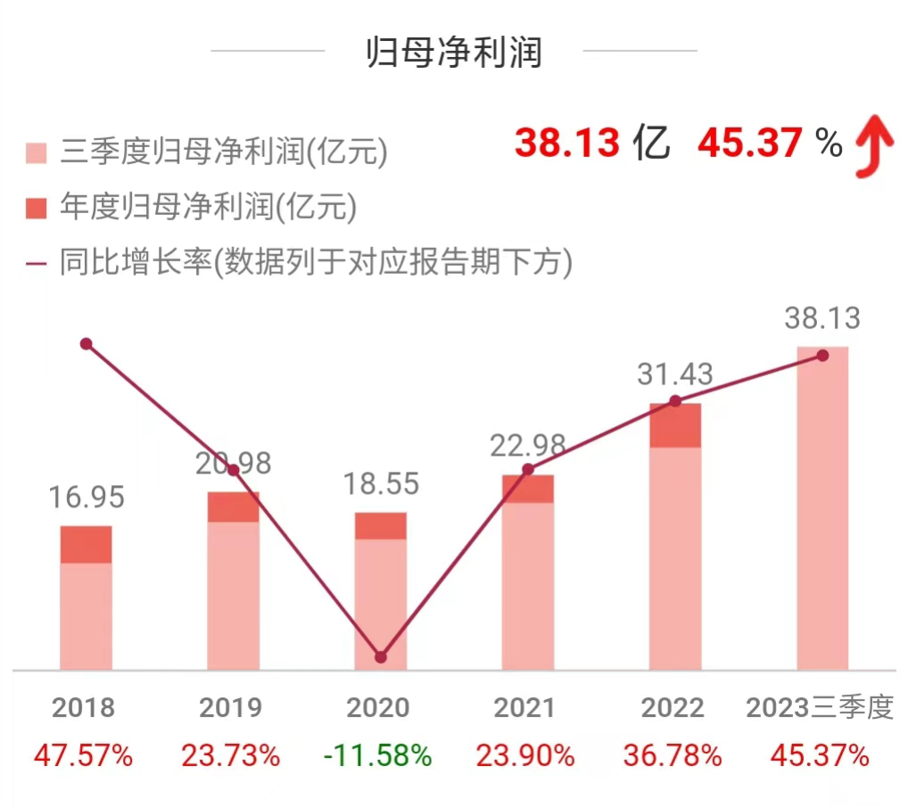 
          
            皖股这一周｜长信科技拟在越南投资设立全资子公司；华恒生物一副总经理辞职
        